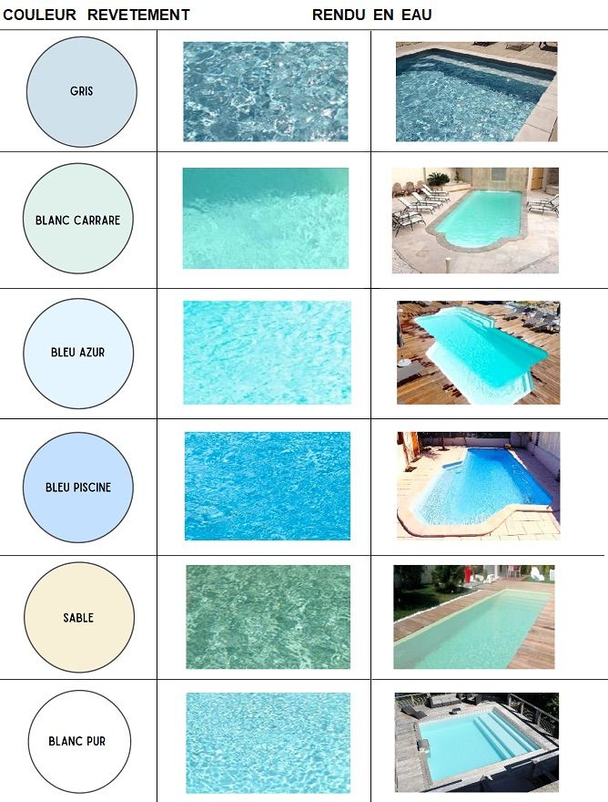 Piscine coque 6x3 budget