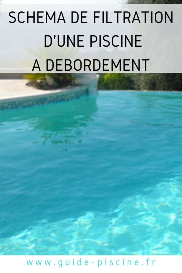 Réglage temps filtration piscine