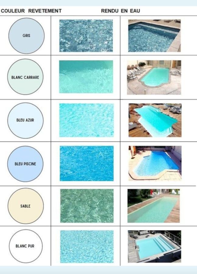 Solution eau verte piscine