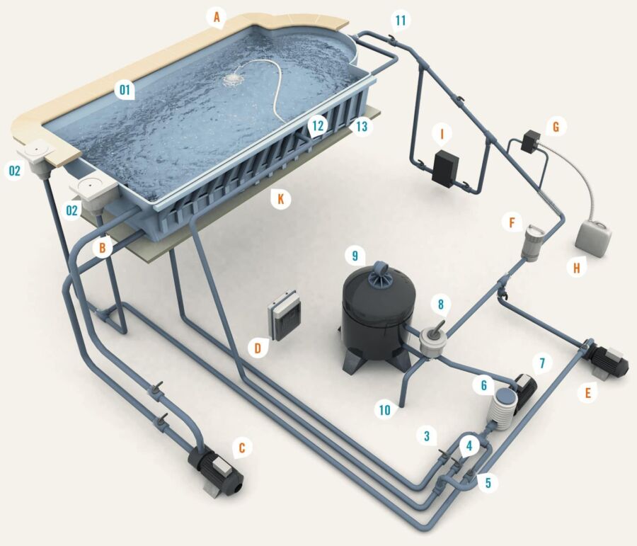 Budget pour piscine 8x4