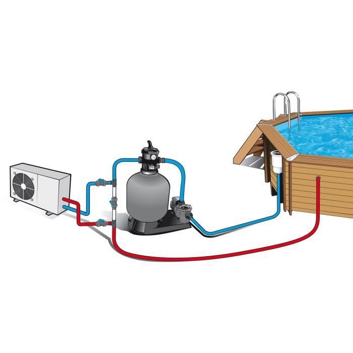 Pompe à chaleur piscine guide