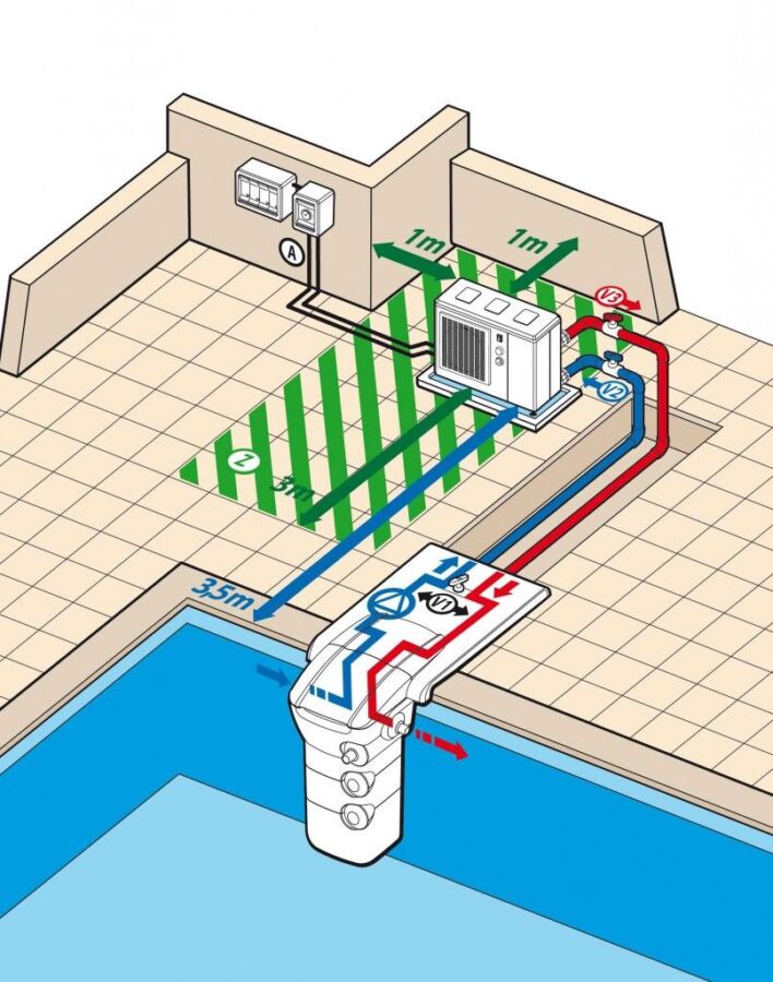 Choisir pompe piscine 30m3