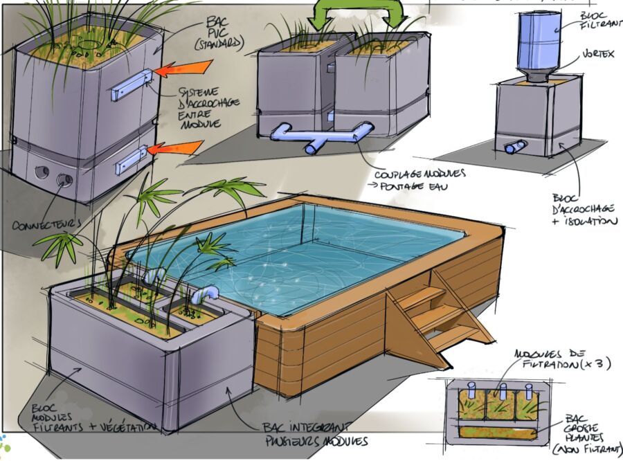 Options chauffage piscine hors sol