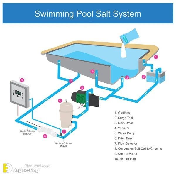 Installer pompe piscine facilement