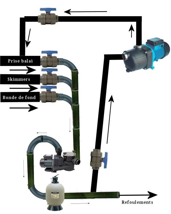 Installer pompe piscine facilement